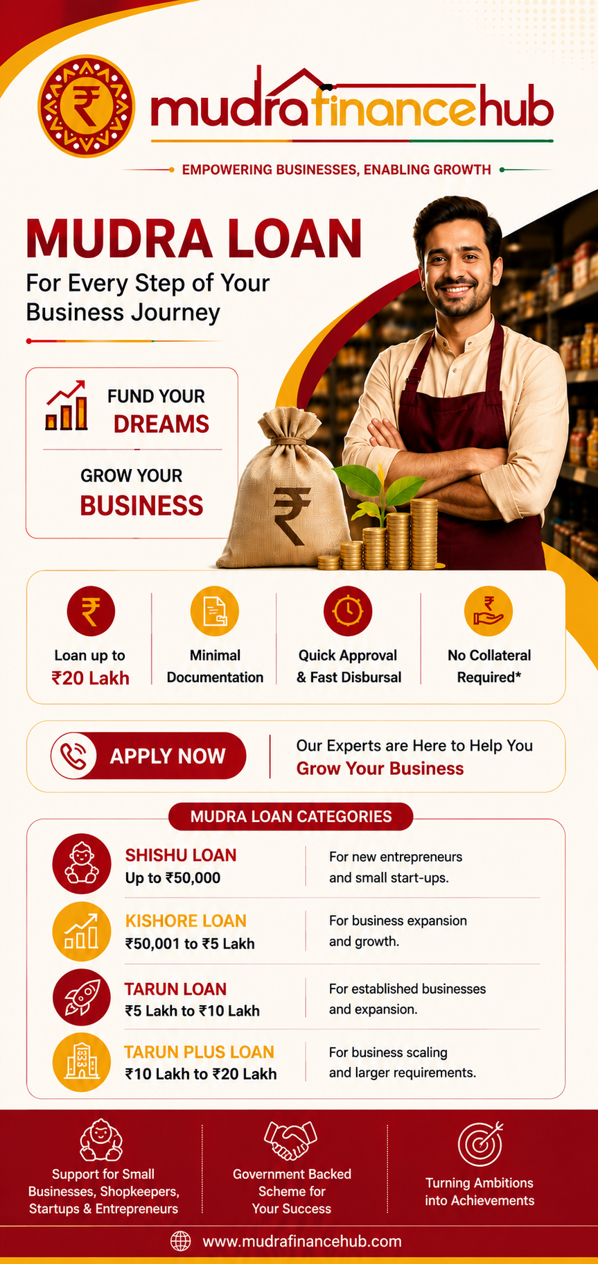 Mudra Finance Hub